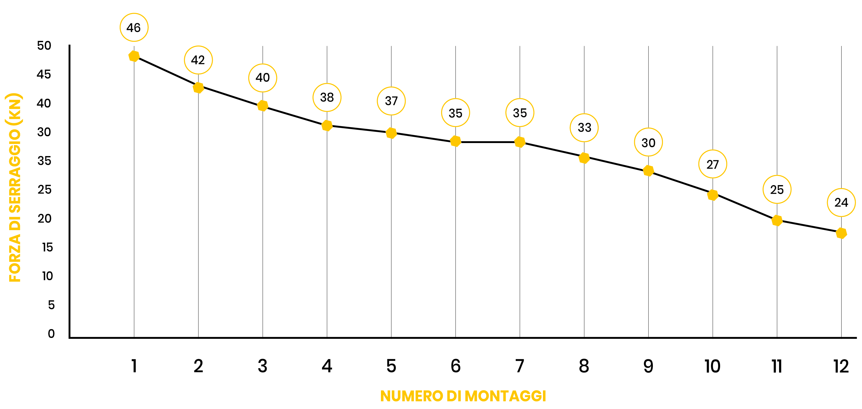 Forza di serraggio